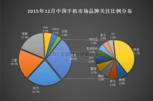 華為手機(jī)怎么樣？